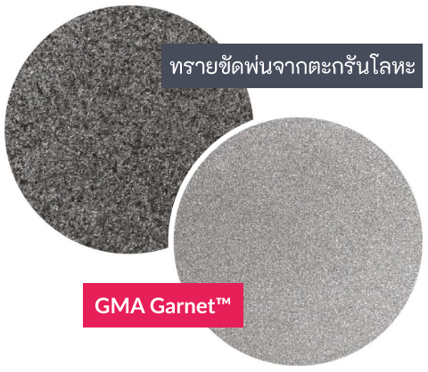 ความสมบูรณ์ของพื้นผิวที่ดีขึ้นเริ่มต้นด้วย GMA Garnet™