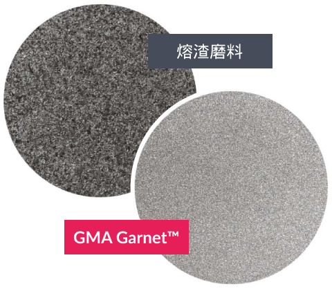 更好的表面完整性源於 GMA Garnet™