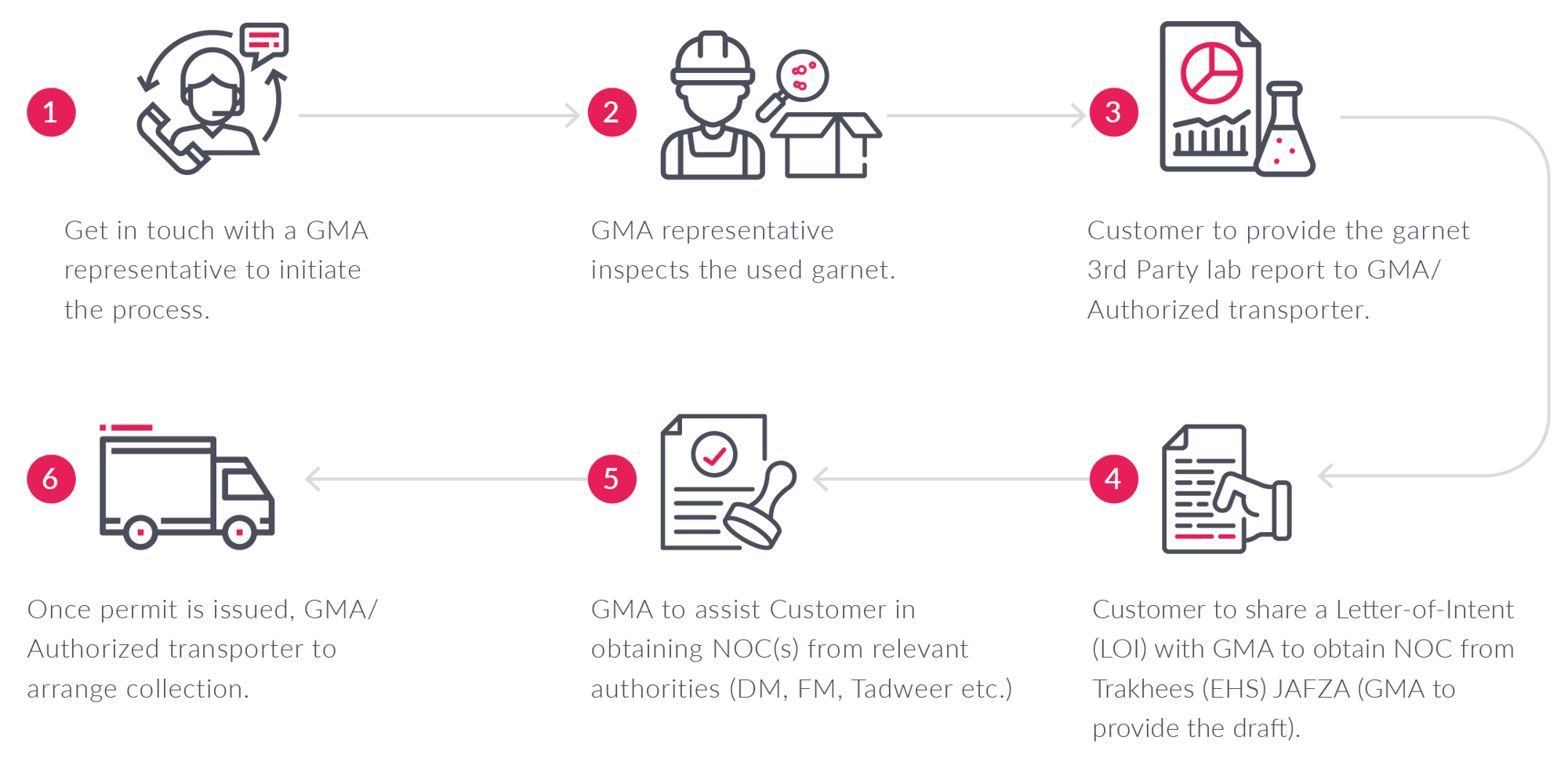 GAR612 garnet return Rewards infographic