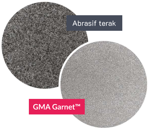 Integritas permukaan yang lebih baik dimulai dengan GMA Garnet™
