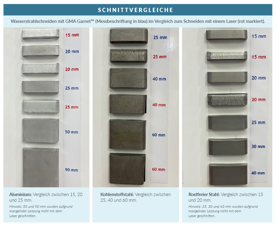 WJ VS LS Comparison Chart DE