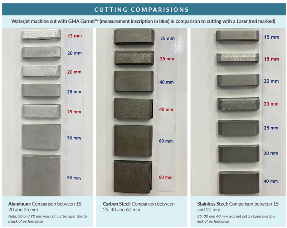Waterjet VS Laser Comparison Chart EN